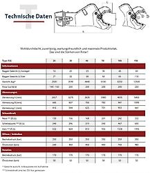 Rotar RSS20 /2470kg Rotar RSS20 /2470kg
